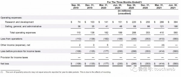 特斯拉勁敵Rivian上市：市值859億美元 市值超本田與福特