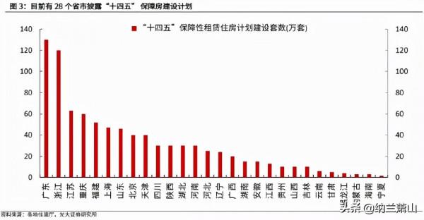 樓市利好又來了