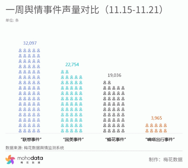 一週負面輿情監測：司馬南手撕聯想上熱搜