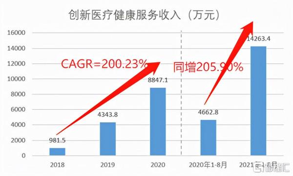 網際網路醫療獨角獸衝擊港交所,解構圓心科技的潛力基因 網際網路醫療獨角獸衝擊港交所,解構圓心科技的潛力基因