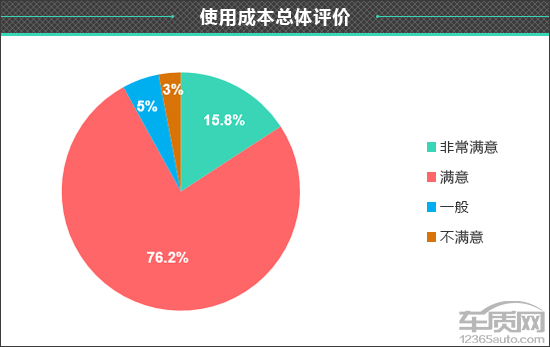 百名車主評新車:2021款比亞迪秦PLUS 百名車主評新車:2021款比亞迪秦PLUS