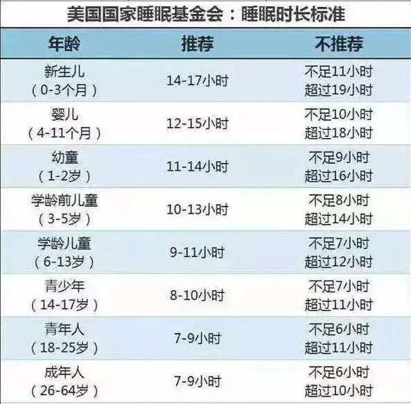 每天多睡一小時能夠減肥二十斤？謠言還是真相？