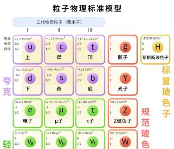 你到底是誰？我們每天看到的客觀世界真的存在嗎？
