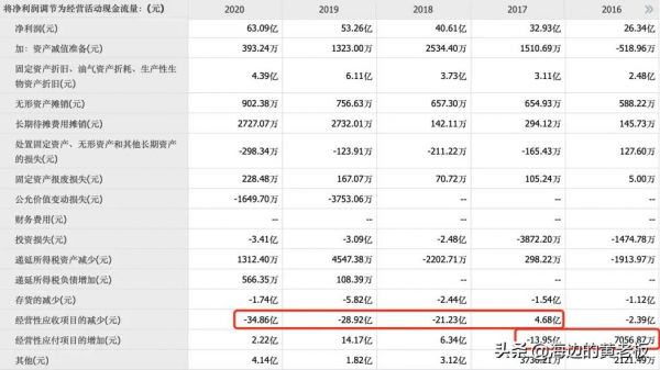 半個月跌去20%!恆瑞醫藥進入擊球區了嗎? 半個月跌去20%!恆瑞醫藥進入擊球區了嗎?