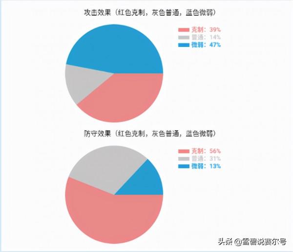 賽爾號:新手必練年費殺手!版本之子秒天尊神羅只需要一顆電石 賽爾號:新手必練年費殺手!版本之子秒天尊神羅只需要一顆電石