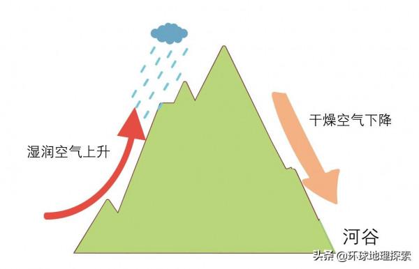 神奇的乾熱河谷，是如何形成的？