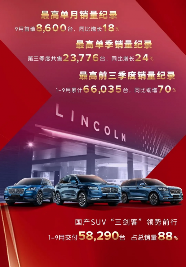 9月最新銷量:林肯、上汽等重新整理紀錄,新勢力受“缺芯”影響? 9月最新銷量:林肯、上汽等重新整理紀錄,新勢力受“缺芯”影響?