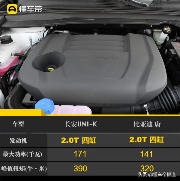 新車 | 長安啟動UNI-K“240小時超級任務”測試 驗證複雜工況效能 新車 | 長安啟動UNI-K“240小時超級任務”測試 驗證複雜工況效能