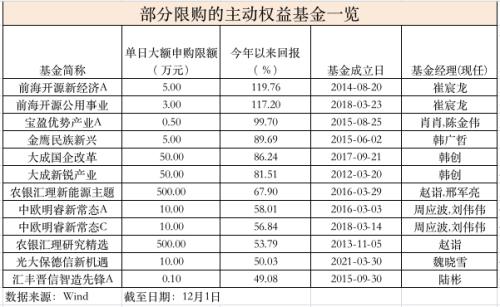 限購！限購！又限購！“頂流”基金經理密集出手：周蔚文、趙蓓……