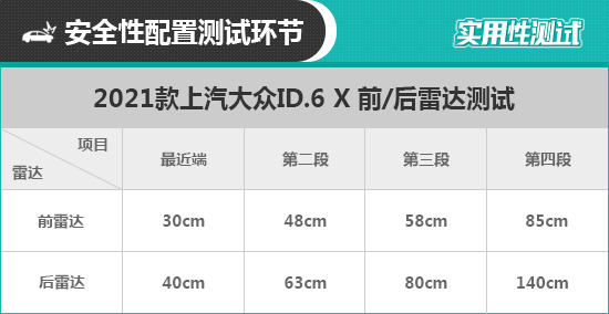 2021款上汽大眾ID.6 X日常實用性測試報告