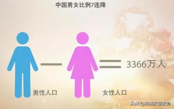 為何男孩的出生率居高不下?產科護士說出這三個原因,很現實 為何男孩的出生率居高不下?產科護士說出這三個原因,很現實