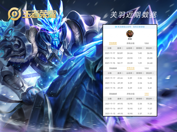 S25對抗路梯度排行：沒有T0的對抗路，誰主沉浮？