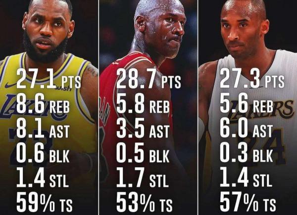 NBA新規觸發“諸神黃昏”——聯盟終於開始向“偽巨星”們開刀了 NBA新規觸發“諸神黃昏”——聯盟終於開始向“偽巨星”們開刀了