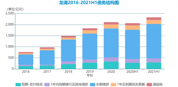 冬天法則 &vert; 龍湖的危機感