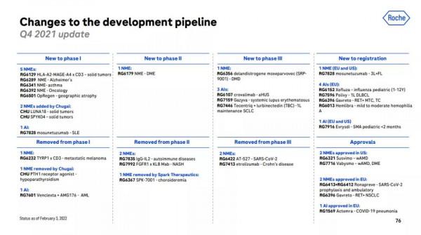 羅氏年報：全面推進TIGIT專案，多款新療法進入臨床（附PPT）