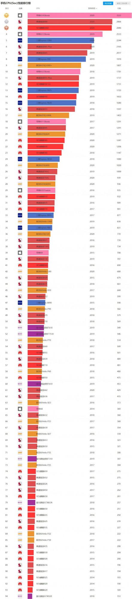 如何買手機 如何買手機