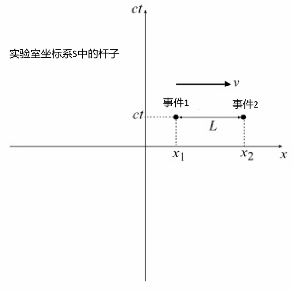 洛倫茲變換——狹義相對論中最重要的數學概念，同時性的終結