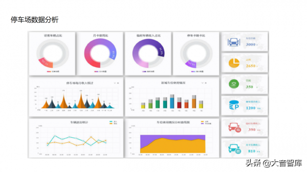 “雲、智、大、物、移”智慧園區解決方案PPT