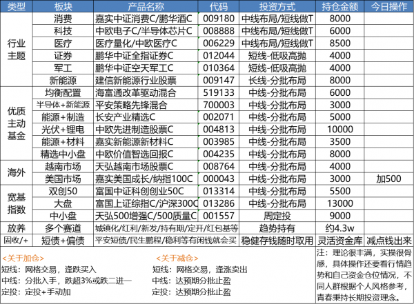 新能源、半導體、軍工持續回撥怎麼看？白酒、醫藥、證券操作策略