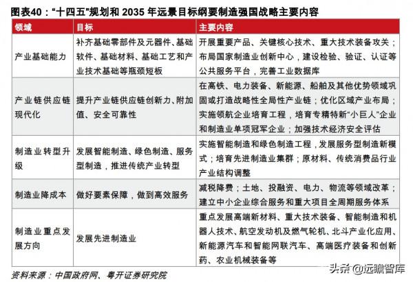 美國第一，德日第二：製造強國，我國排第三梯隊，兩大行業拖後腿