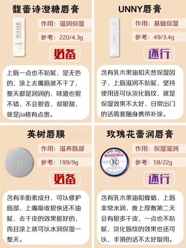 被誇了好多次的潤唇膏，來分享給大家