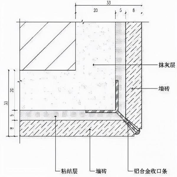 常見的收口收邊方式以及不同材質之間收口大全