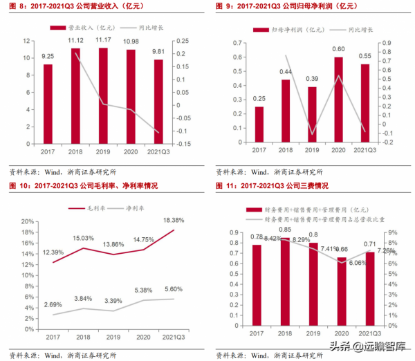 專注於汽車電子元器件分銷業務，雅創電子：車規模擬 IC 自研新星