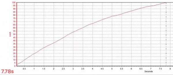 試駕榮威i5 GT 10萬以內運動家轎新曙光