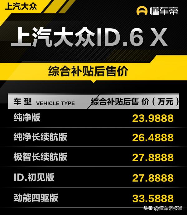 導購 | 推薦次頂配ID.初見版,上汽大眾ID.6 X購車手冊 導購 | 推薦次頂配ID.初見版,上汽大眾ID.6 X購車手冊