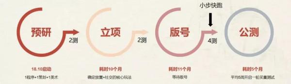 《一念逍遙》月入4億！商業化創收是雷霆遊戲的模式驗證嗎？