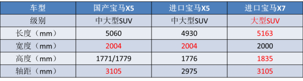 五大重磅“燃油車”，都有雙重“殺手鐧”，誰最符合國人的胃口？