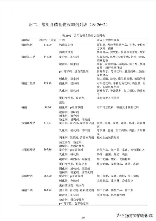 透析高磷血癥的3D治療