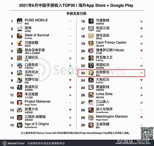 騰訊控股:附屬公司介紹 &; 收購時間線 騰訊控股:附屬公司介紹 &; 收購時間線