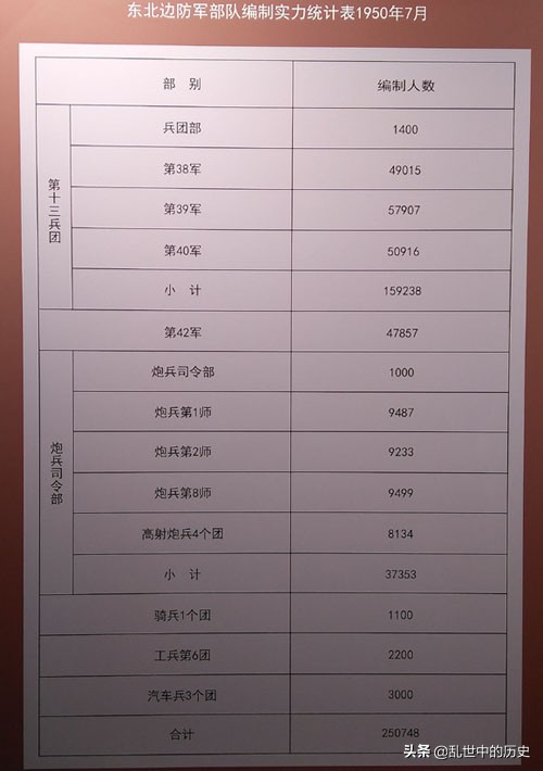 38軍休整,39軍當預備隊,彭德懷:真不忍心讓40軍繼續參戰 38軍休整,39軍當預備隊,彭德懷:真不忍心讓40軍繼續參戰