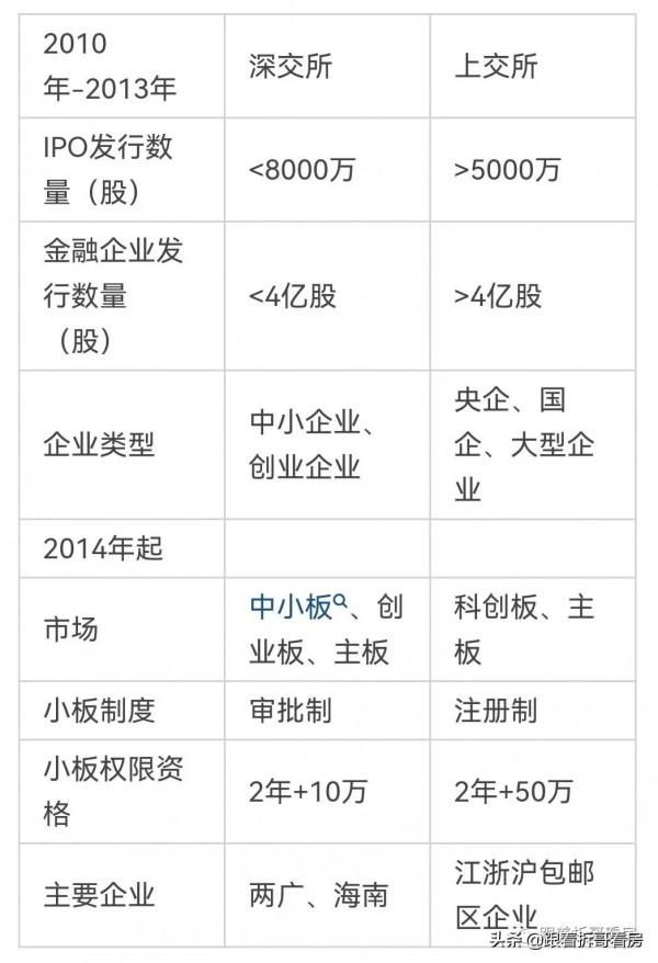 北京證券交易所，為何值得關注？