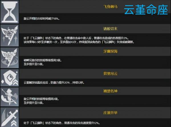 原神：吹完托馬吹雲堇，又是鍾離下位替代？她其實是個彈反流主C