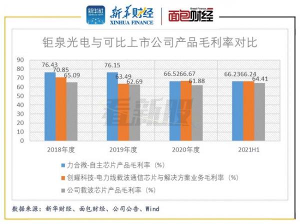鉅泉光電IPO:與前參股子公司緊急“斷聯”持續高比例分紅下募資補流合理性存疑 鉅泉光電IPO:與前參股子公司緊急“斷聯”持續高比例分紅下募資補流合理性存疑