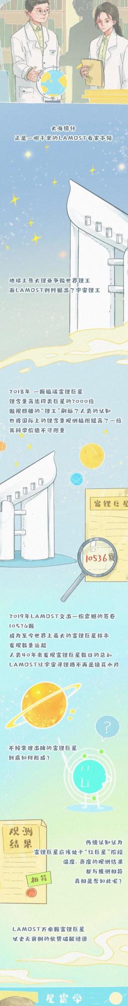 LAMOST彬彬有“鋰”迎新納賢