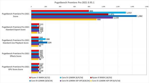 英特爾酷睿 i9-12900K 評測