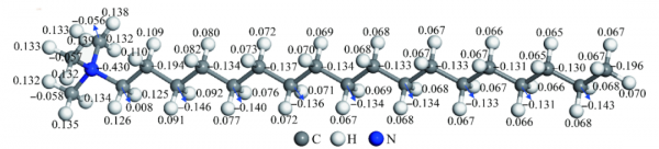 陳軍等：季銨鹽在高嶺石表面吸附的分子模擬研究