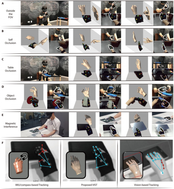 現實版頭號玩家:科學家突破VR應用瓶頸,實現高精度視覺慣性手部運動跟蹤 現實版頭號玩家:科學家突破VR應用瓶頸,實現高精度視覺慣性手部運動跟蹤