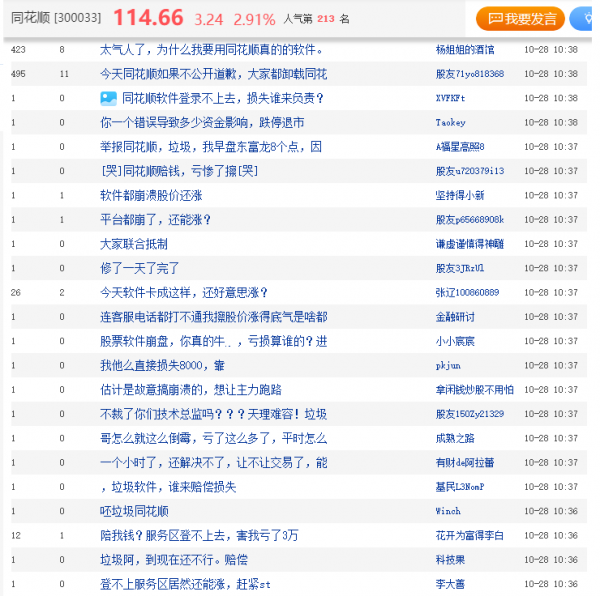 同花順APP“崩了”!股民喊著要轉東方財富,公司回應“技術部門還在排查” 同花順APP“崩了”!股民喊著要轉東方財富,公司回應“技術部門還在排查”
