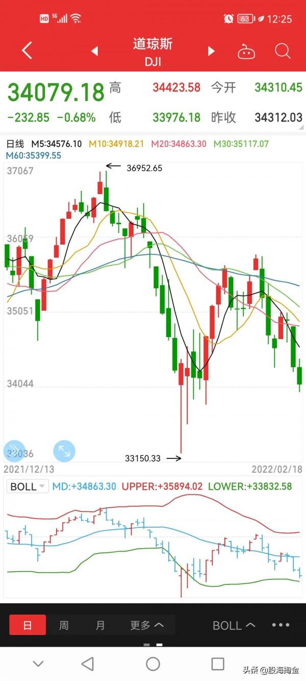 明天就要開盤了，給股民們分析一下下週行情