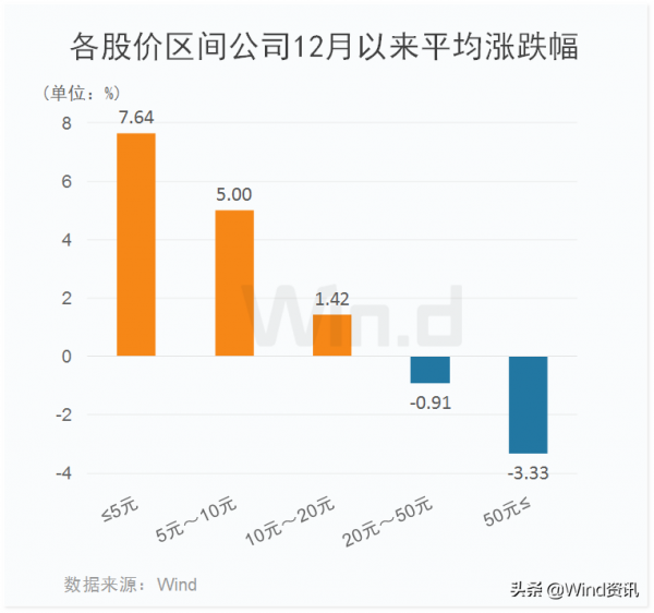 低價股迎高光時刻，“2元”地產迎批次漲停