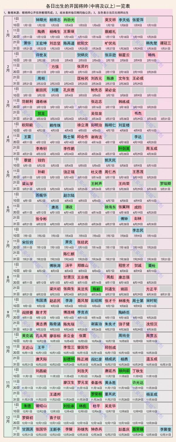 開國將帥生日彙總：我和粟裕同日生，快來看看你和誰同一天生日