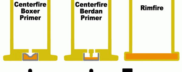 子彈-底火 子彈-底火