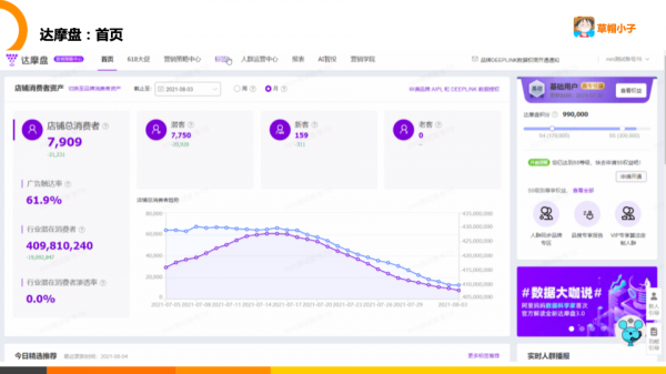 阿里達摩盤：一文掌握阿里達摩盤的6大能力