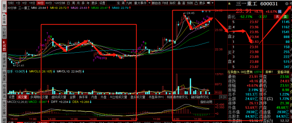 三一重工，中聯重科，徐工機械覆盤：繼續調整，何時反彈？