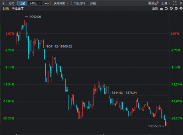 午評：白酒、醫療、軍工、新能源汽車、半導體等板塊分析