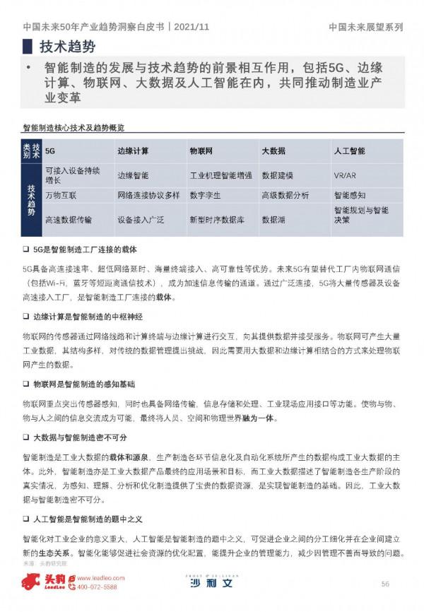 沙利文&;頭豹:中國未來50年產業趨勢洞察白皮書,150頁,限時下載 沙利文&;頭豹:中國未來50年產業趨勢洞察白皮書,150頁,限時下載